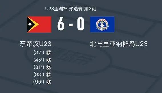 开云体育官网-一场3-0,亚预赛首支7分球队产生,中国队压力大,输球或直接出局