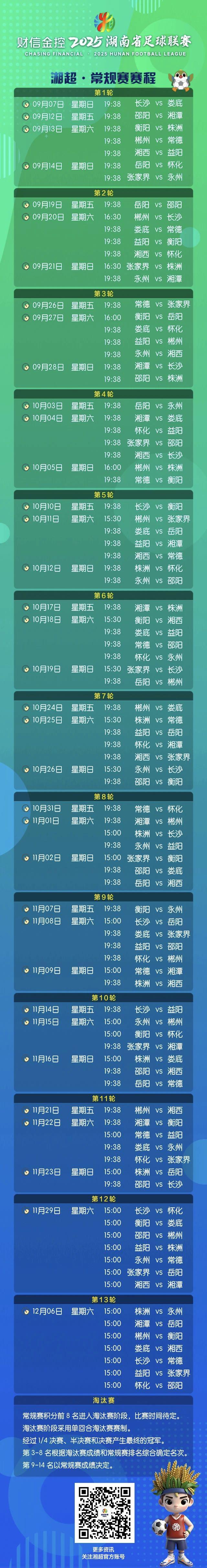 开云体育官网-湘超常规赛两市州迎“4连客”,三队两度成其余市州客场首战对手,永州球场修好了吗?