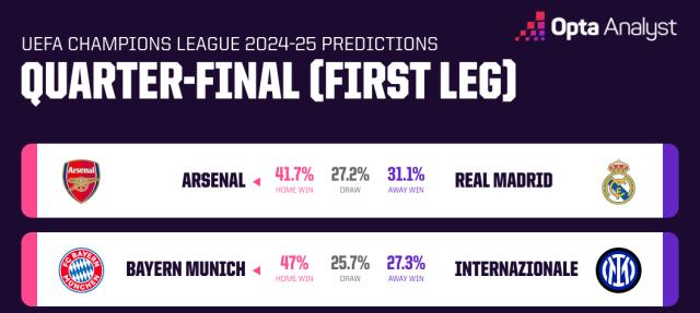 1744106853197089057.png 【前瞻】各家有各家的难处 欧冠拼耐力的时刻到了