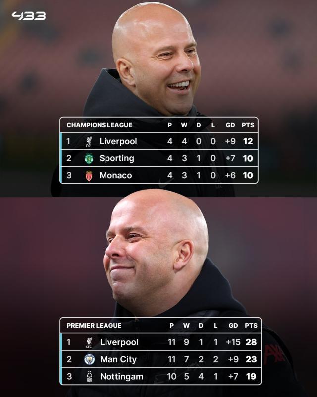 开云体育-诸强翻车利物浦独领风骚！斯洛特自信已习惯领跑