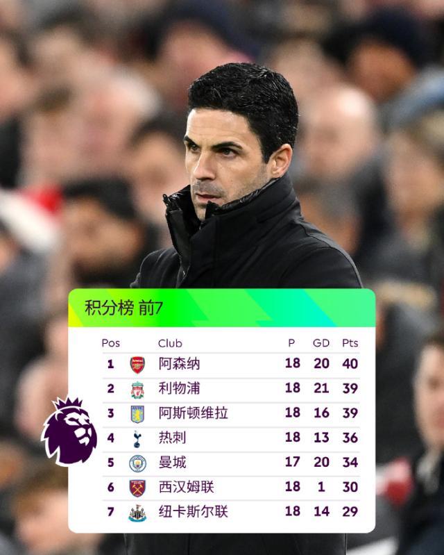 开云体育下载-林良锋：谁在“压扁”英超争冠格局？