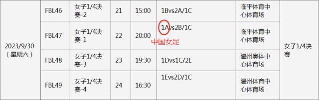 kaiyun体育官网-【亚运女足】柬埔寨退赛分组不变 中国或提前遇强敌