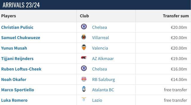 开云体育官网-【观察】意甲转会怪象：国际本土化，米兰“不爱国”