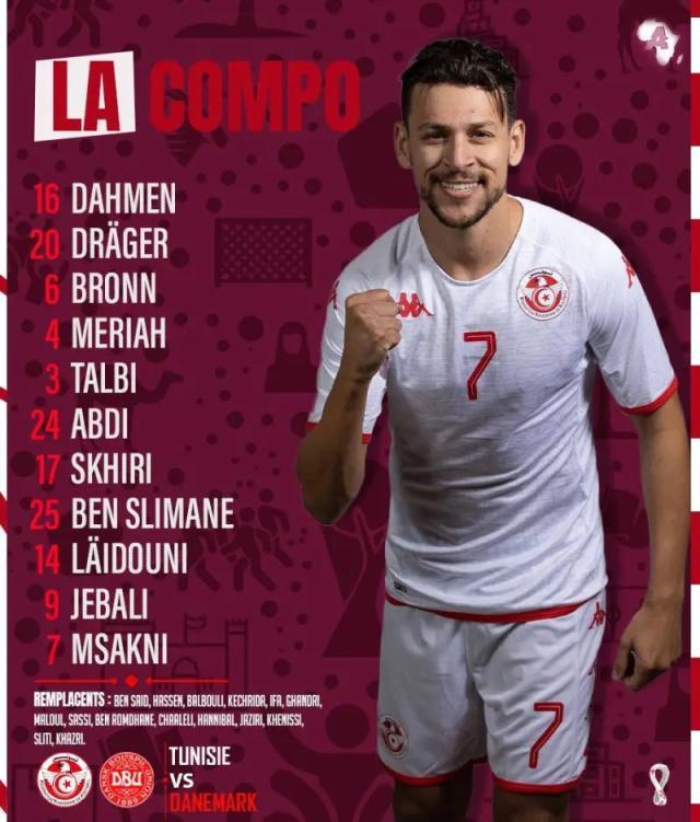 【世界杯】激烈对抗破门乏术，丹麦0-0战平突尼斯