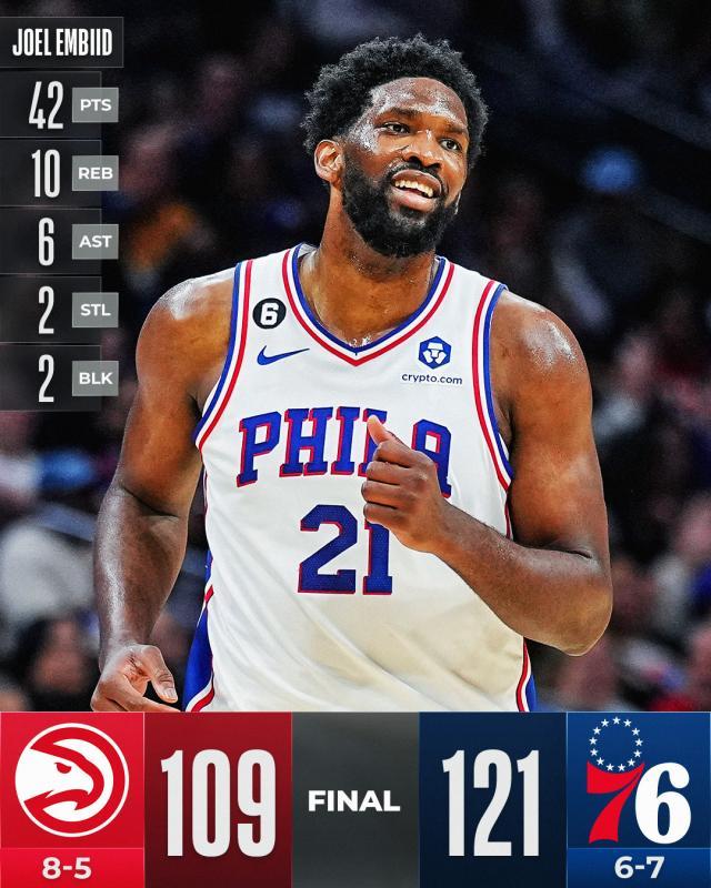 42+10带队复仇老鹰！恩比德：只要能赢愿做任何事