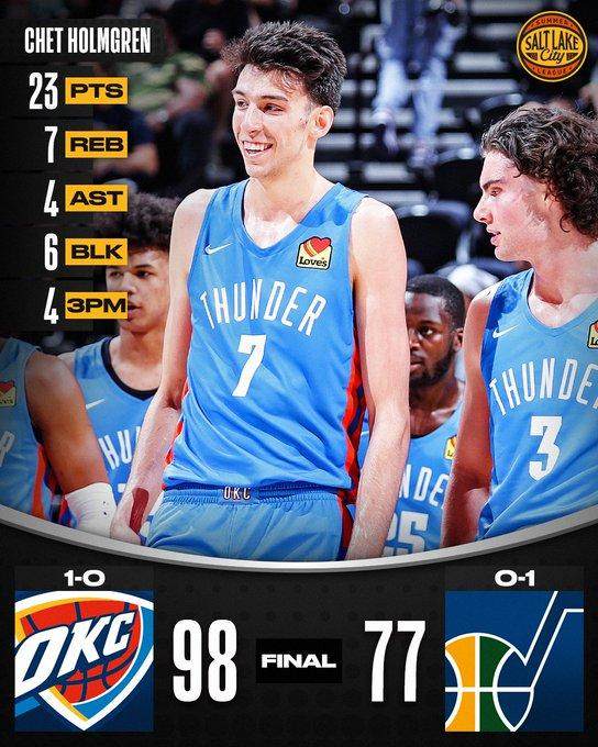 开云体育下载-霍姆格伦迎来夏联首秀，雷霆的榜眼坚持学习第一