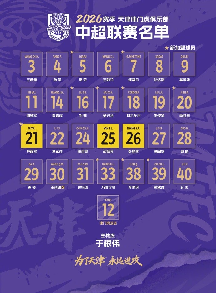 开云体育官网-出征新赛季！ 2026怡宝中超联赛球员名单