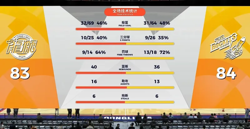 开云体育-宁波末节落后16分轰出21-2反超,最后罚球准绝杀完成大逆转