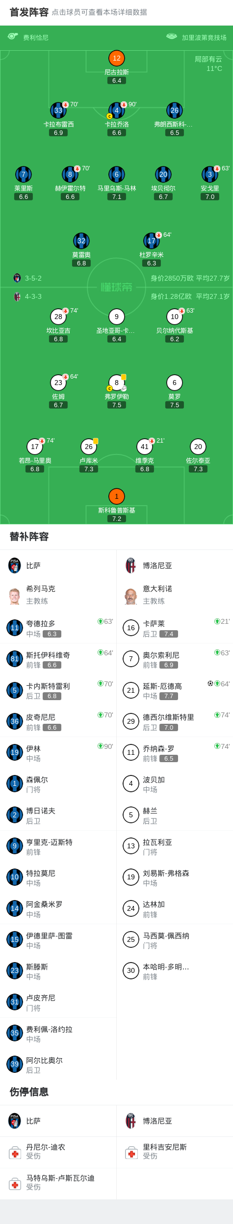 开云体育下载-博洛尼亚1-0比萨， 延斯-厄德高绝杀