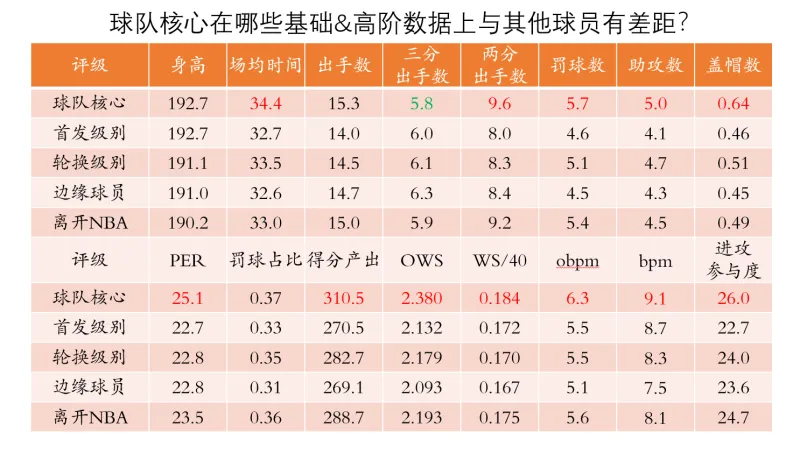 开云体育-选秀研究（一）如何从NCAA中挑选到基石型后卫？