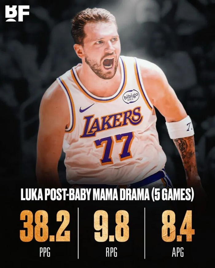 暴走模式！与未婚妻分手以来 东契奇近5场场均轰38.2分9.8板8.4助|湖人|绝杀|卢卡-东契奇|NBA常规赛|洛杉矶湖人队_新浪体育_新浪新闻